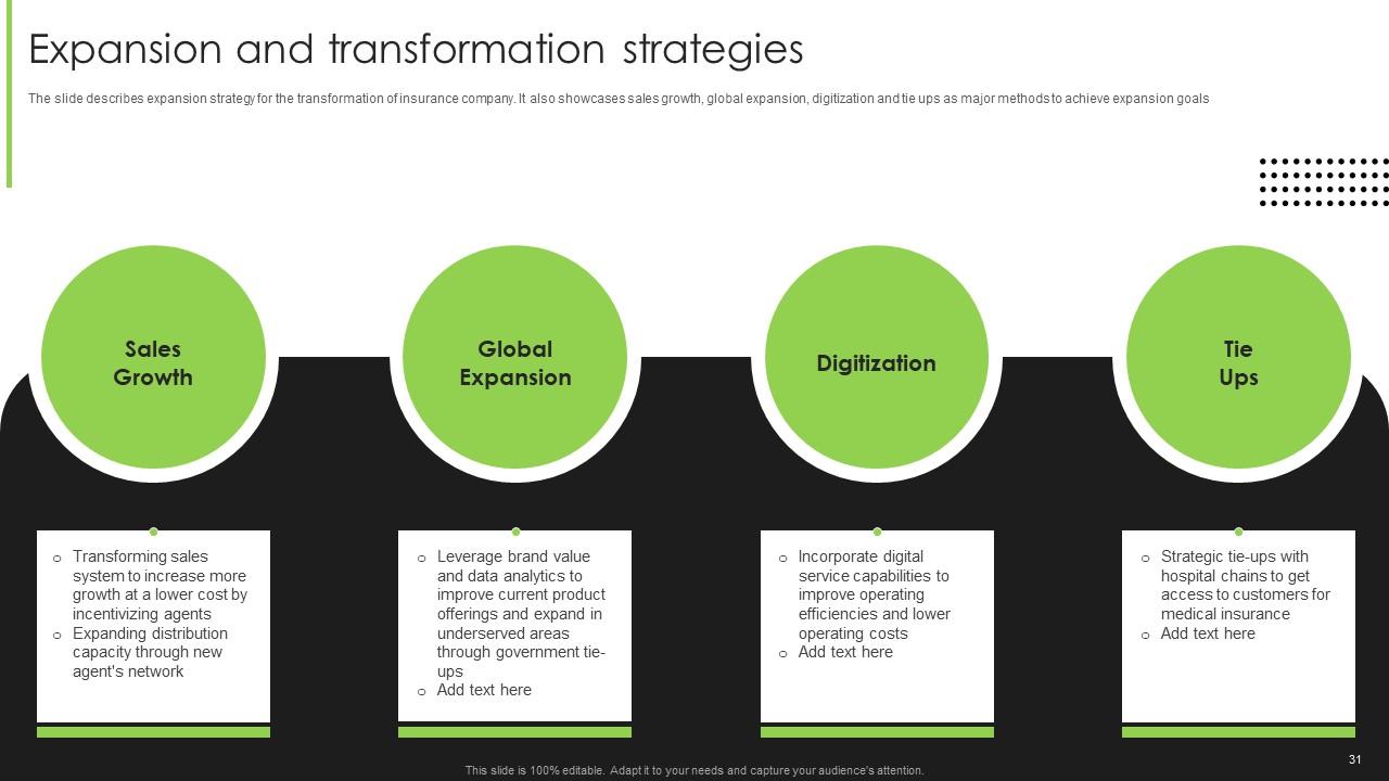 Life And Non Life Insurance Company Profile Powerpoint Presentation Slides