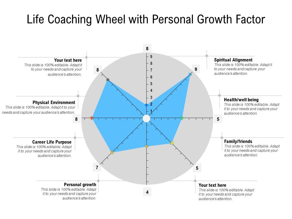 Life coaching wheel with personal growth factor Slide01