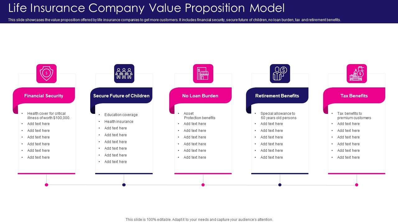 Life Insurance Company Value Proposition Model Presentation Graphics