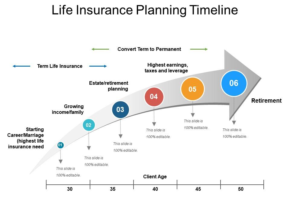 life_insurance_planning_timeline_Slide01
