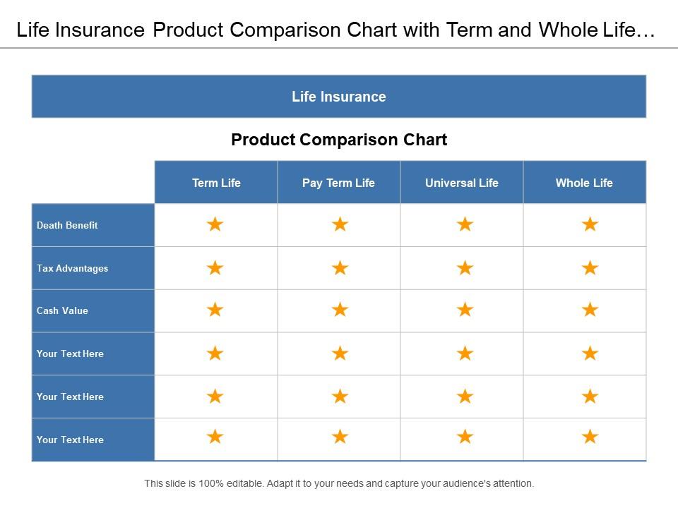 Life Insurance Product Comparison Chart With Term And Whole Life Plan ...