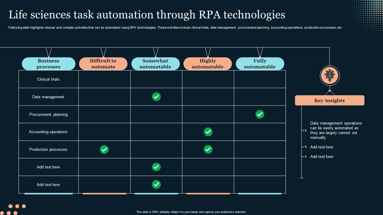 Life Sciences Task Automation Through RPA Technologies PPT PowerPoint