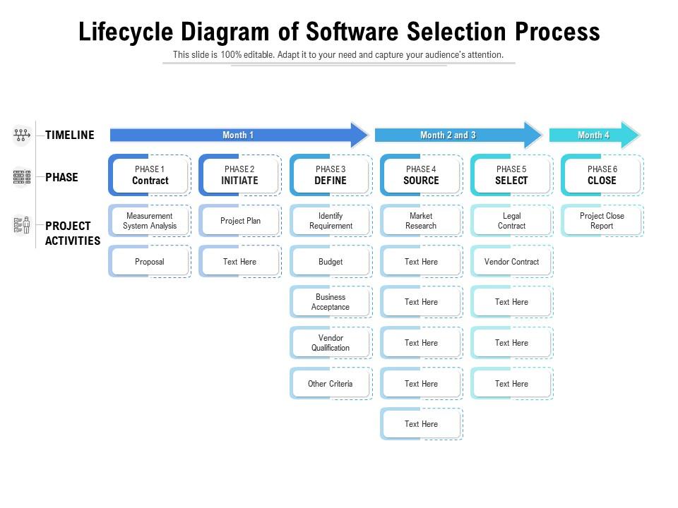 Lifecycle Diagram Of Software Selection Process | Presentation Graphics ...