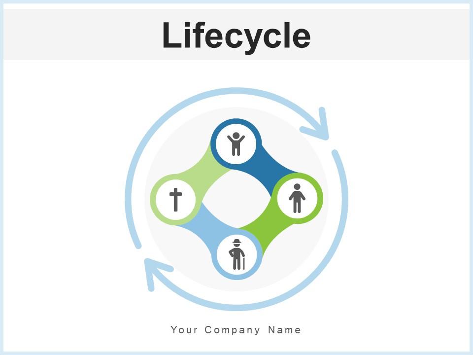 Lifecycle Sustainable Renewable Product Assurance Business Operations Organizations Slide00