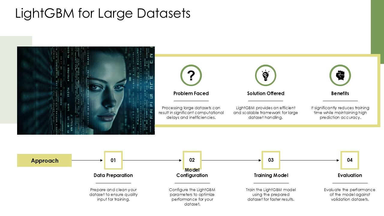 Lightgbm For Large Datasets AI Libraries PPT Example ST AI SS PPT Template
