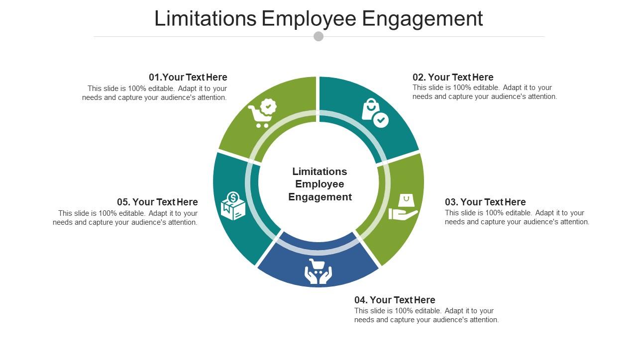 Limitations Employee Engagement Ppt Powerpoint Presentation Inspiration