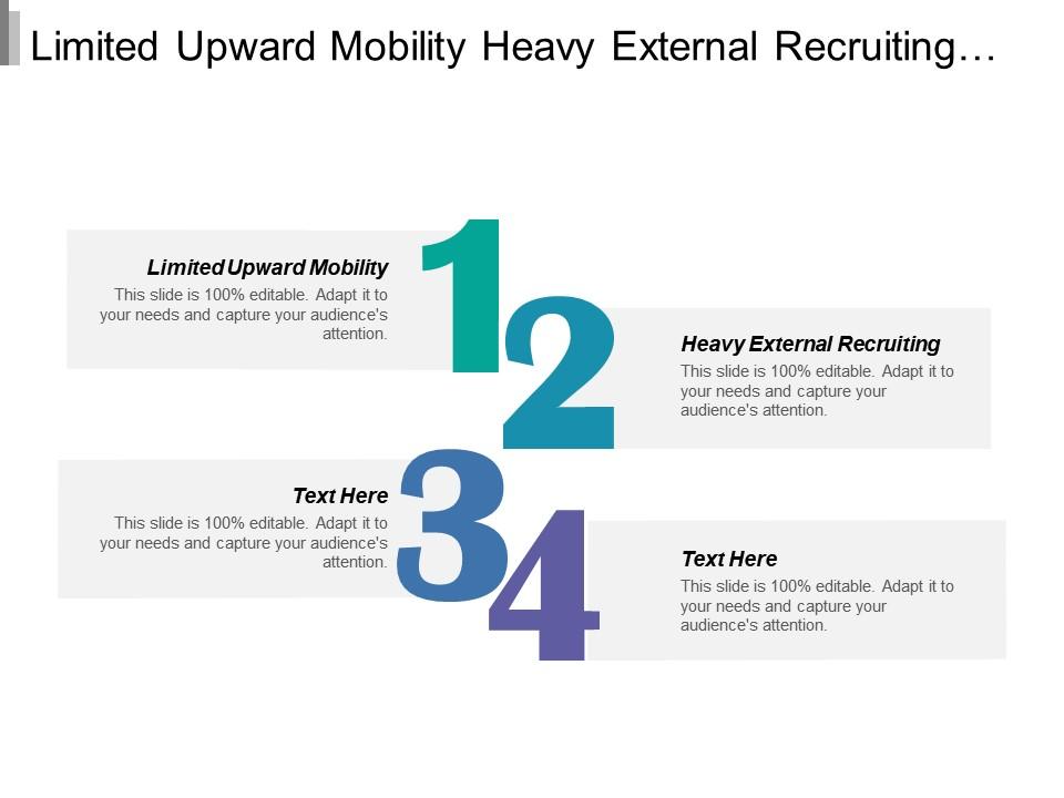 Limited upward mobility heavy external recruiting self directed learning Slide01