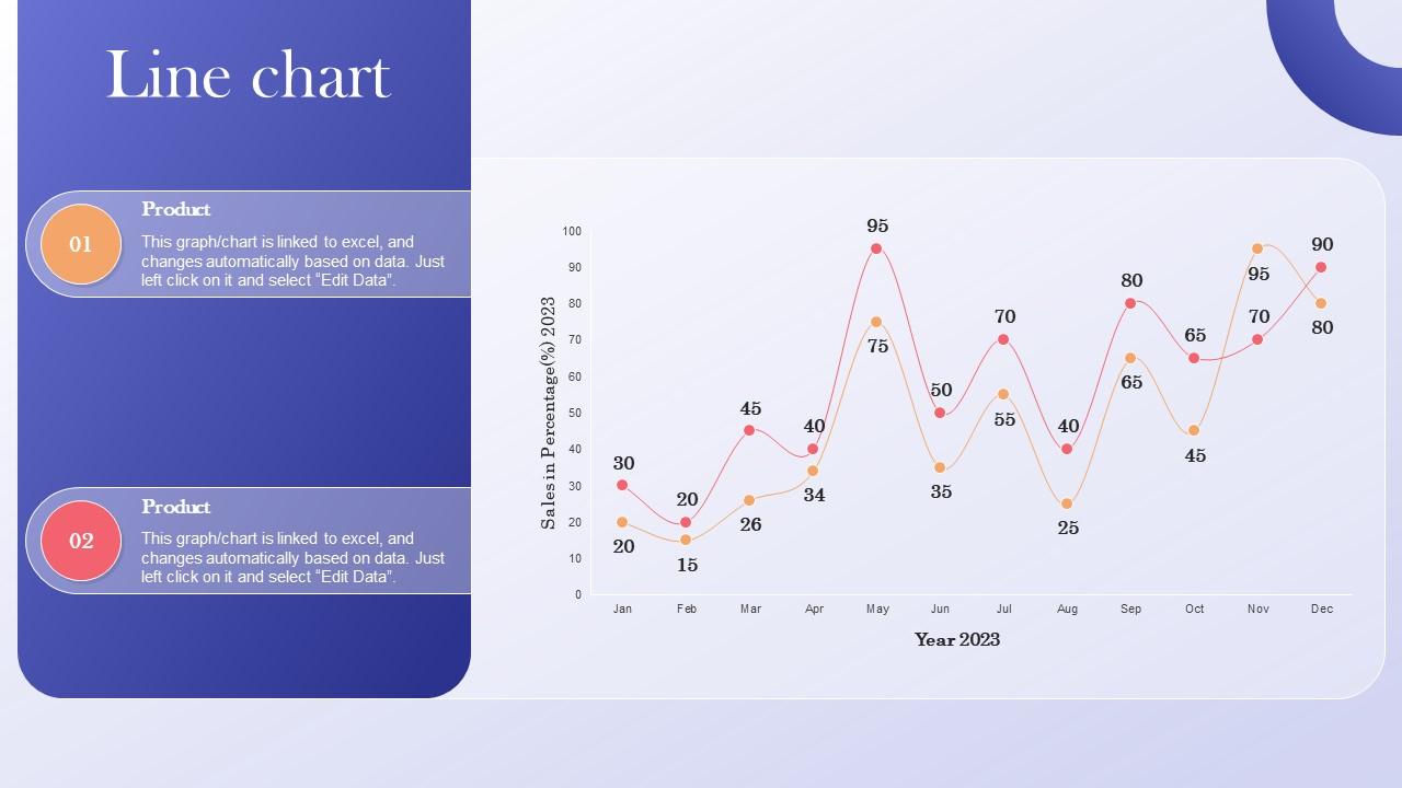 Line Chart Data Driven Marketing Guide To Enhance ROI Ppt Show Example ...