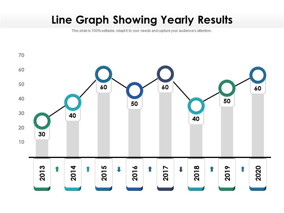 Line graph showing yearly results Slide01