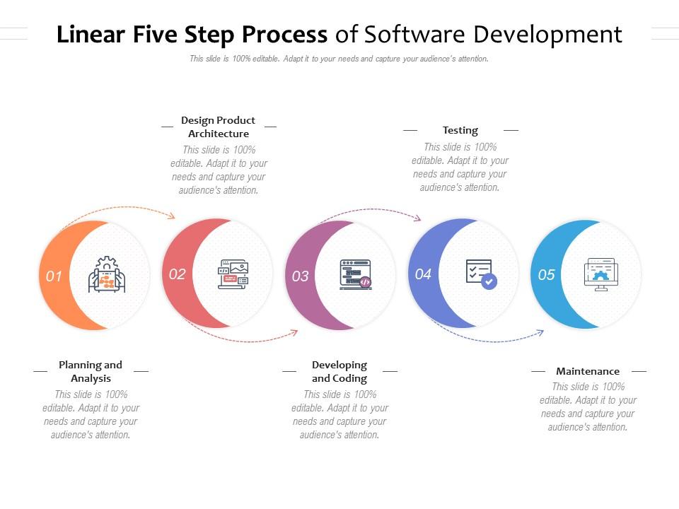 Linear Five Step Process Of Software Development | Presentation ...