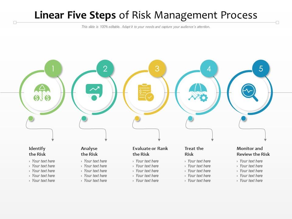 Linear Five Steps Of Risk Management Process Presentation Graphics