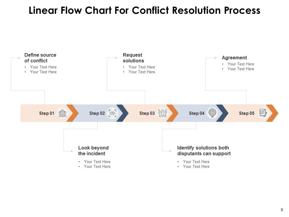 Top 10 Decision Flow Chart PowerPoint Presentation Templates in 2025