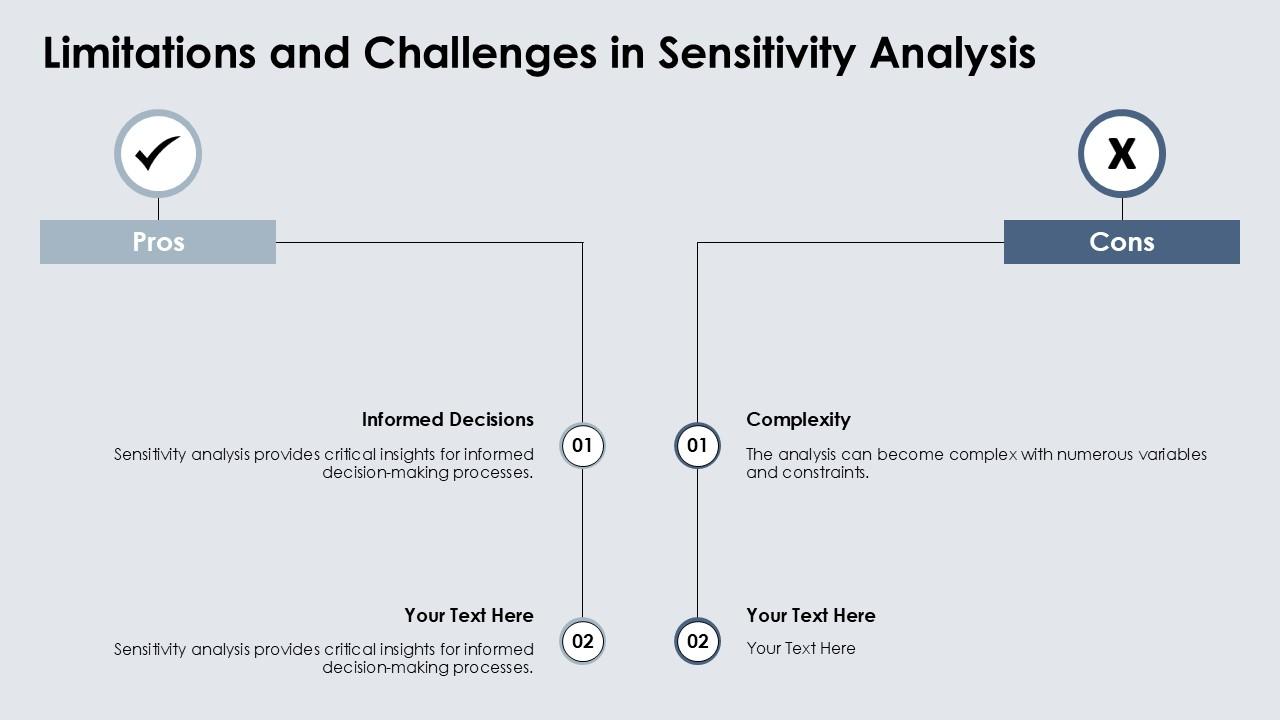 Top 10 Chart Sensitivity Analysis PowerPoint Presentation Templates in 2026