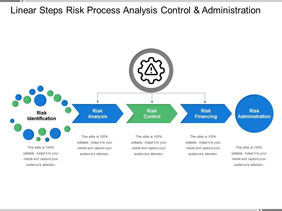Linear steps risk process analysis control and administration Slide01