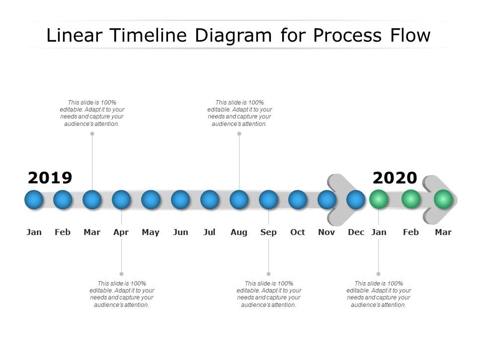 Linear timeline diagram for process flow Presentation Graphics
