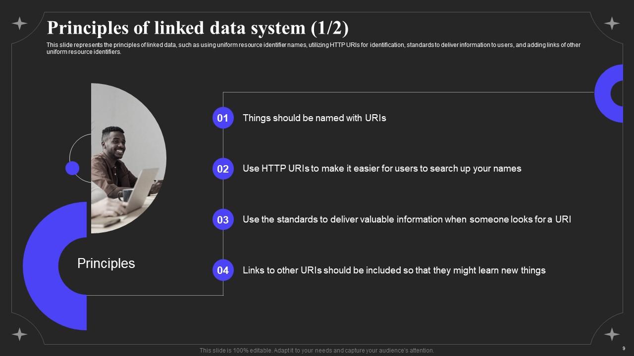 Linked Data IT Powerpoint Presentation Slides PPT PowerPoint