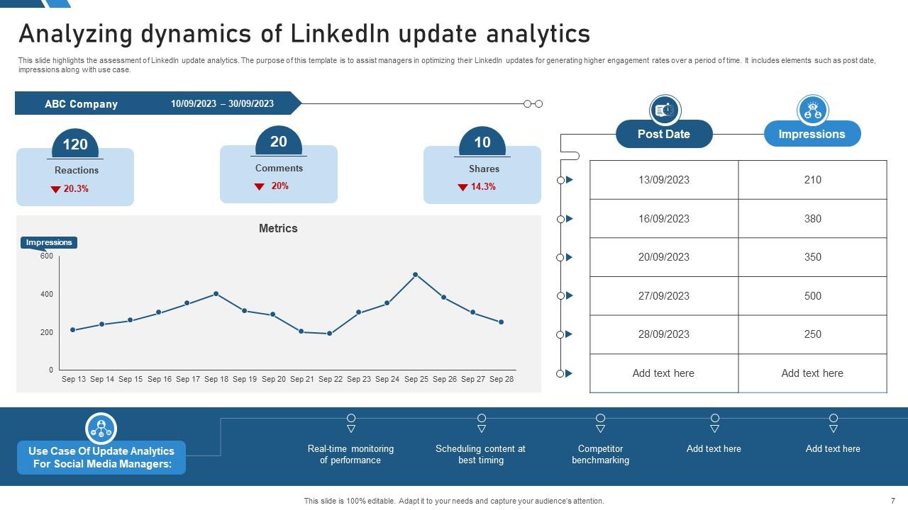 Top 10 Linkedin Analytics PowerPoint Presentation Templates in 2026