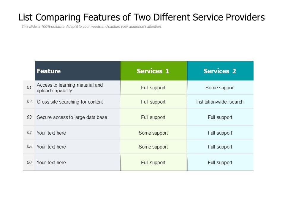 List Comparing Features Of Two Different Service Providers PowerPoint