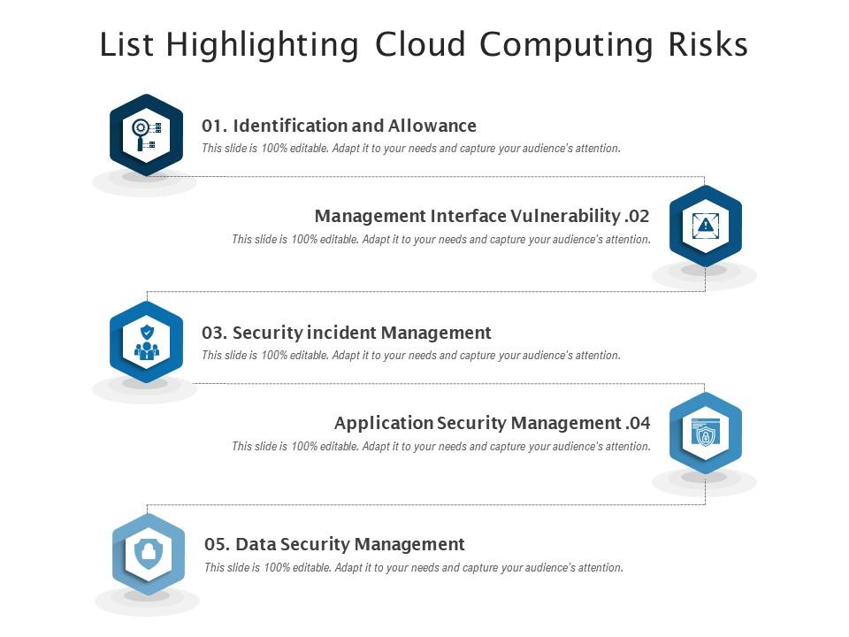 List highlighting cloud computing risks Slide01