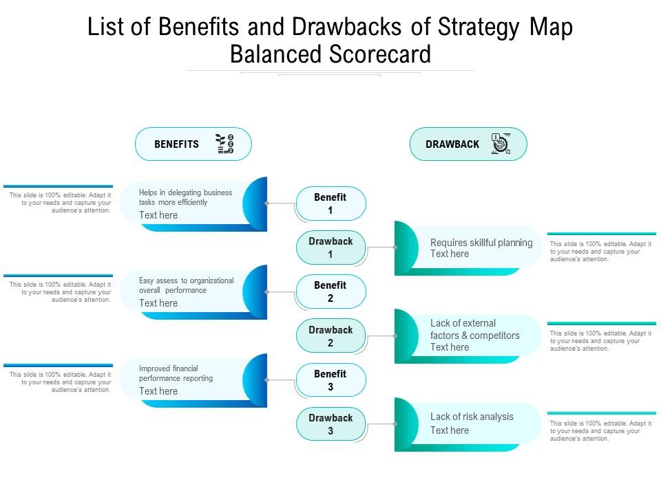 List Of Benefits And Drawbacks Of Strategy Map Balanced Scorecard