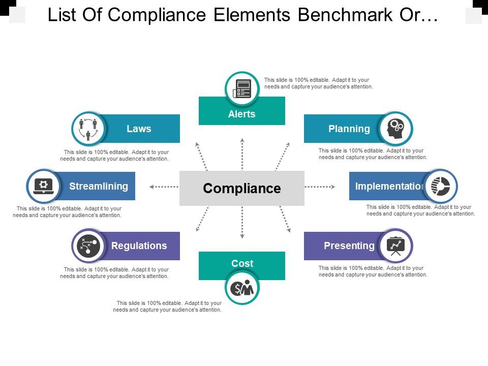 List of compliance elements benchmark or standard Slide01