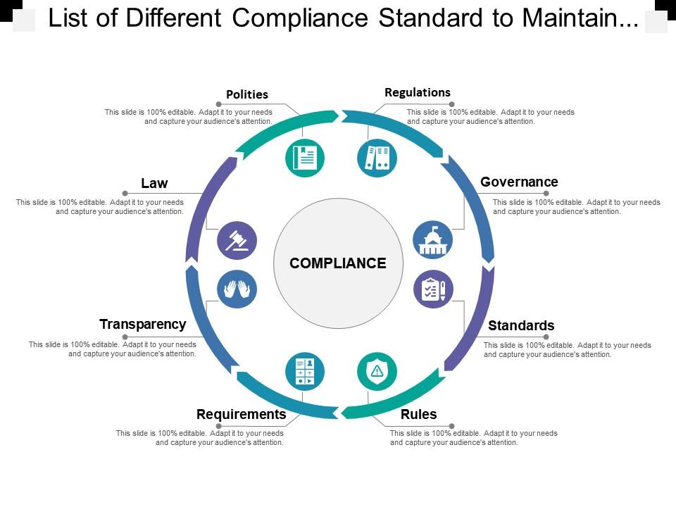 List of different compliance standard to maintain system include policies regulation and governance Slide01