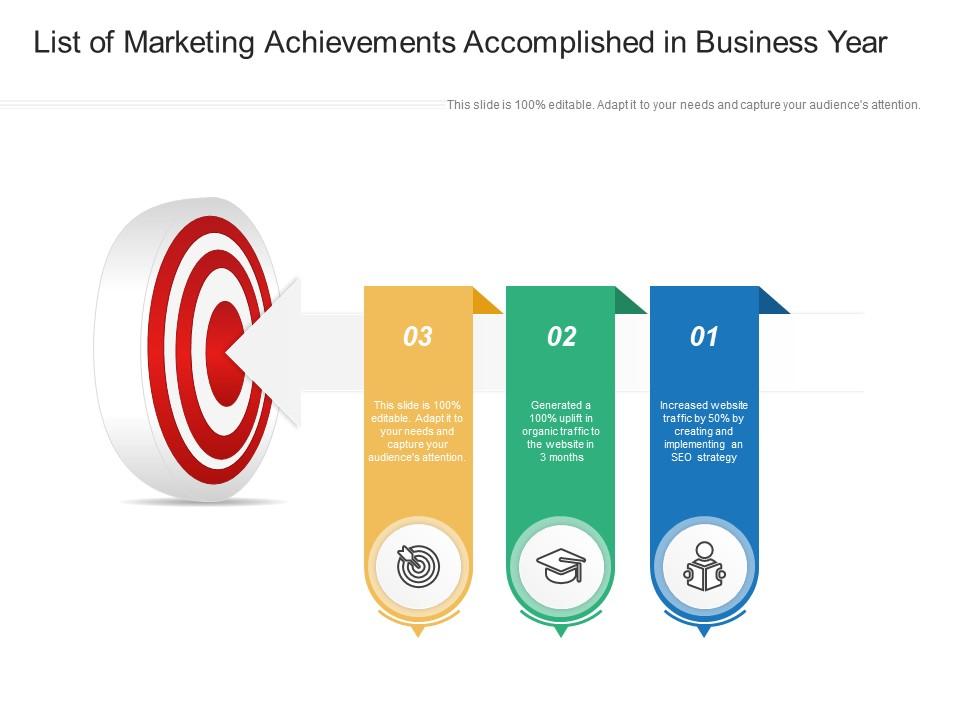 List of marketing achievements accomplished in business year