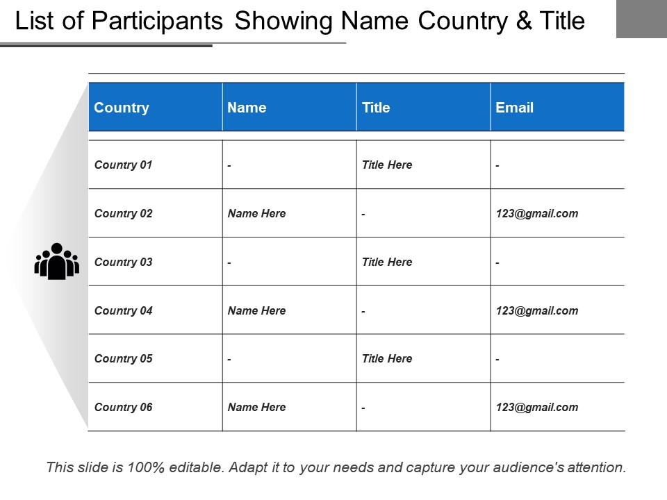 List of participants showing name country and title Slide00