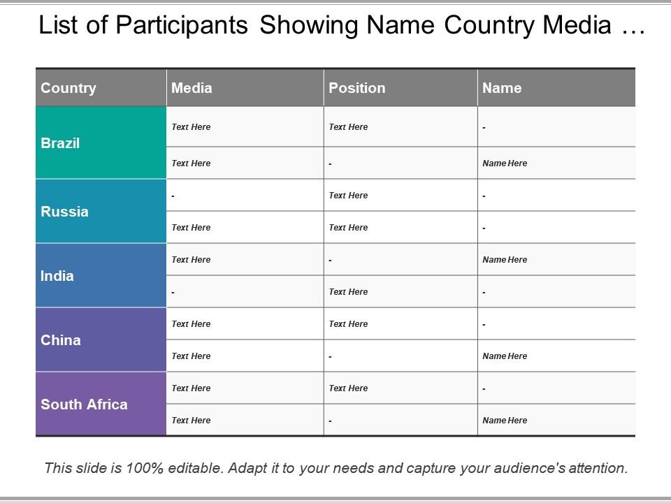 List of participants showing name country media and position Slide00