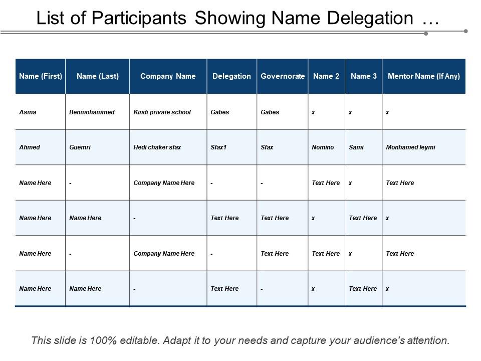 list_of_participants_showing_name_delegation_and_mentor_name_Slide01