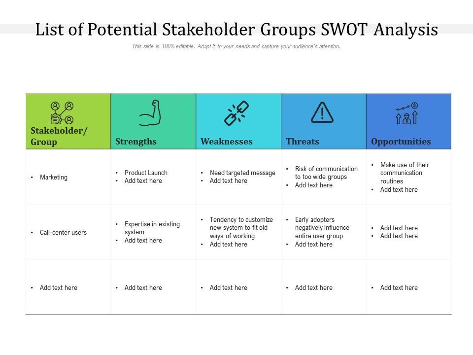 List of potential stakeholder groups swot analysis Slide00