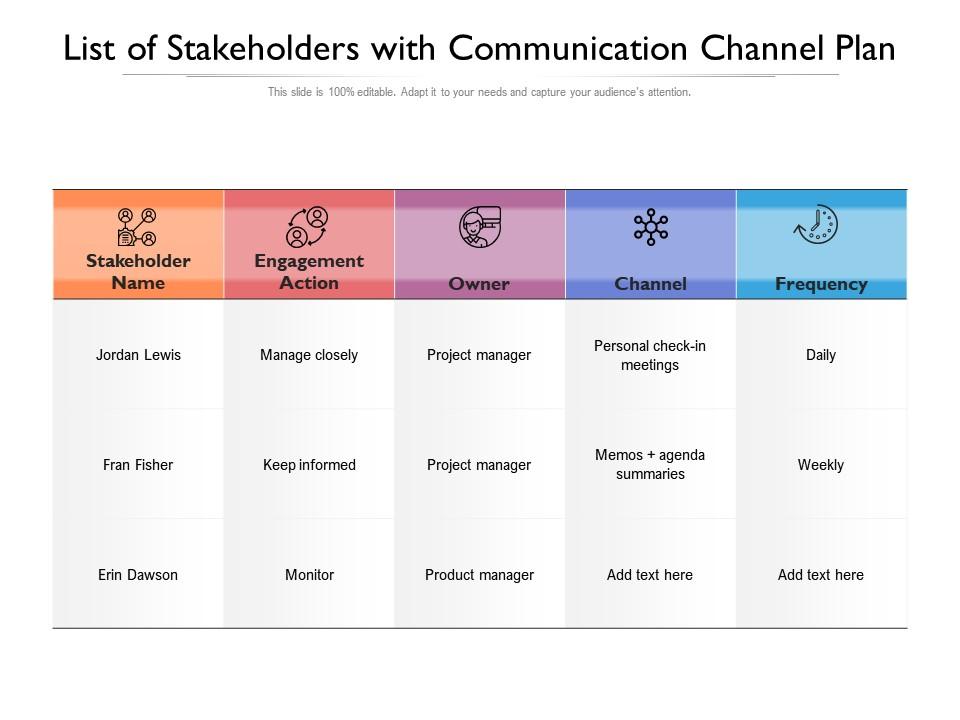 List Of Stakeholders With Communication Channel Plan, Presentation  Graphics, Presentation PowerPoint Example