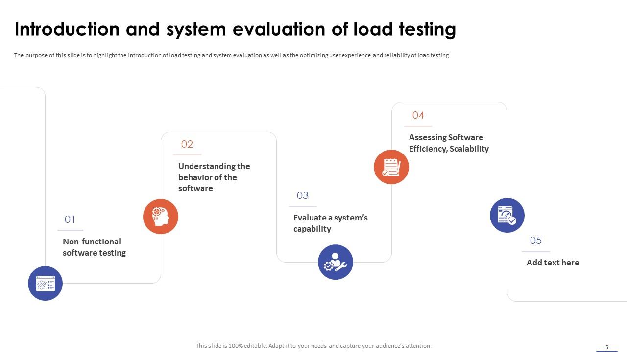 Load Testing Powerpoint Presentation Slides Ppt Sample Load Testing Powerpoint Presentation Slides Ppt Sample