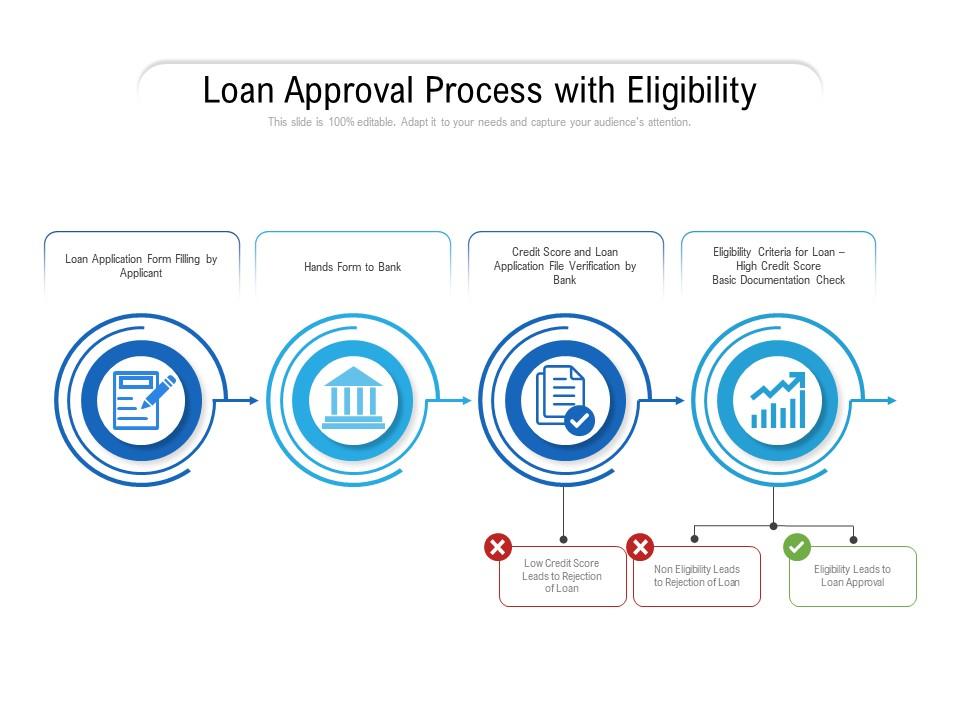 Loan approval process with eligibility Slide01