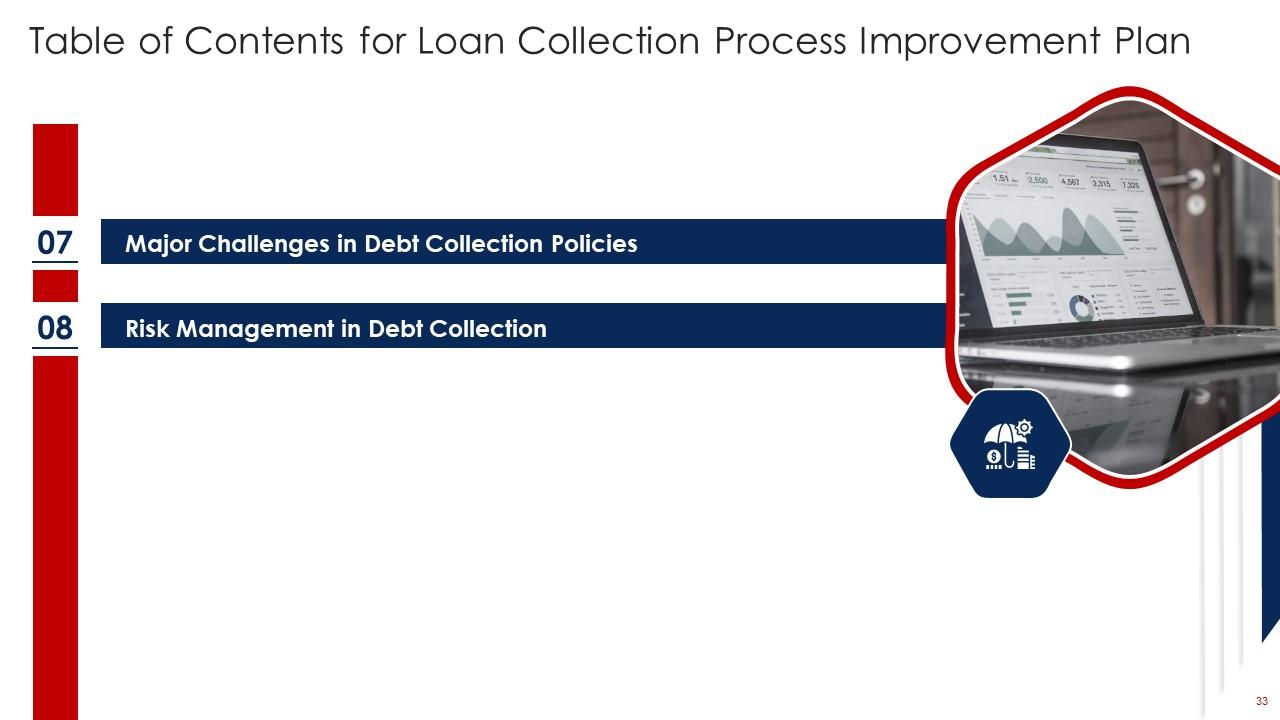 Top 10 Collection Process PowerPoint Presentation Templates in 2025