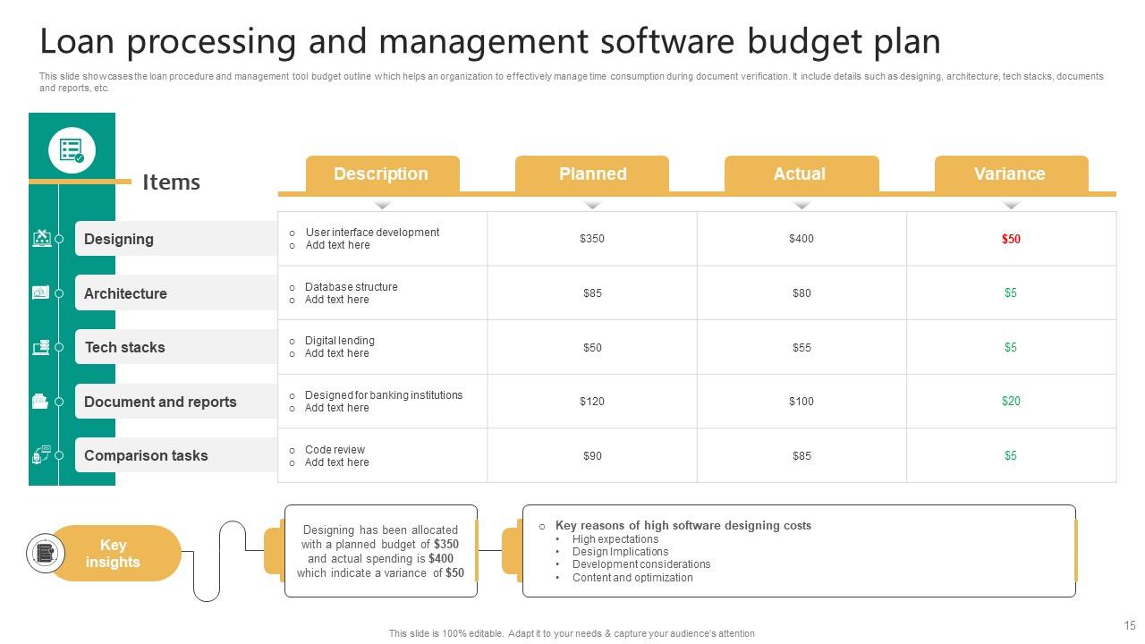 Loan Process Powerpoint PPT Template Bundles PPT Presentation