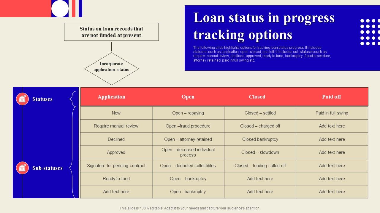 Loan Status In Progress Tracking Options PPT PowerPoint