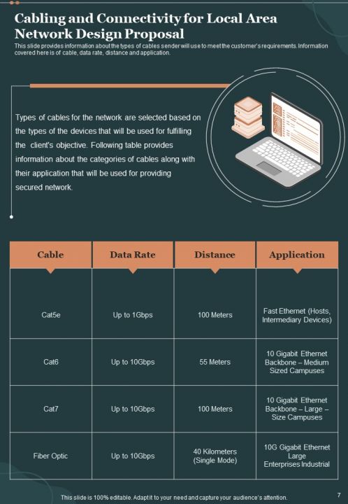Local Area Network Design Proposal Report Sample Example Document PPT ...