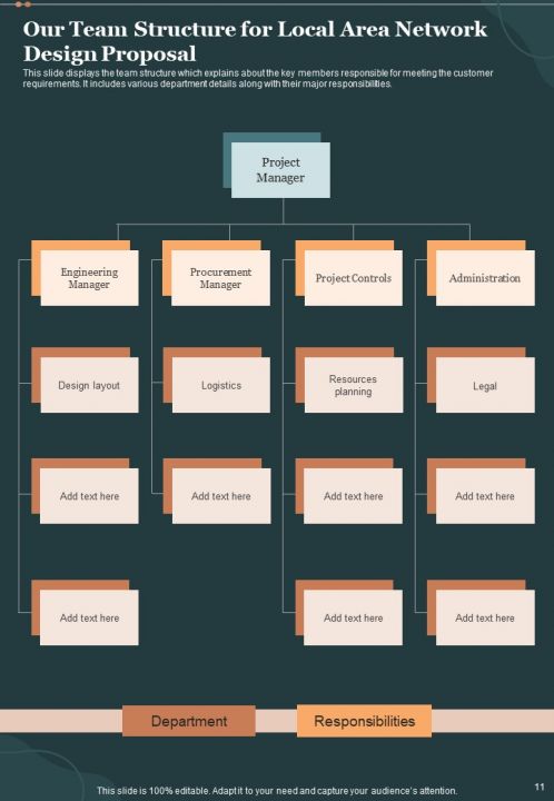 Top 10 Network Design Proposal PowerPoint Presentation Templates in 2025