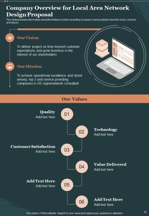 Top 10 Network Design Proposal PowerPoint Presentation Templates in 2025