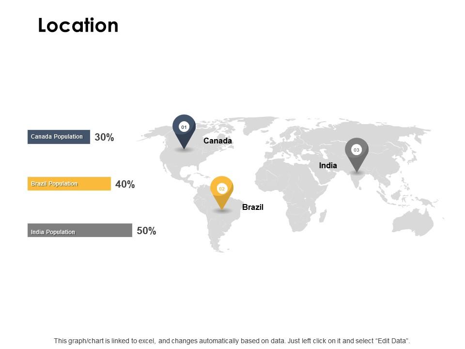Location Geographical Ppt Powerpoint Presentation Ideas Background