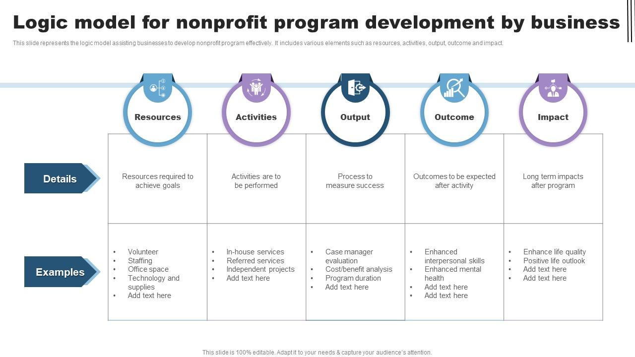 Logic Model For Nonprofit Program Development By Business PPT Template