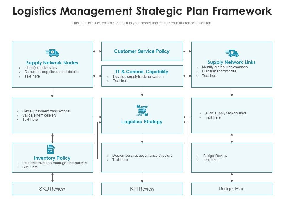 Logistics Management Strategic Plan Framework Presentation Graphics