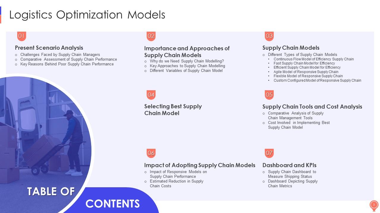 Logistics Optimization Models Powerpoint Presentation Slides ...