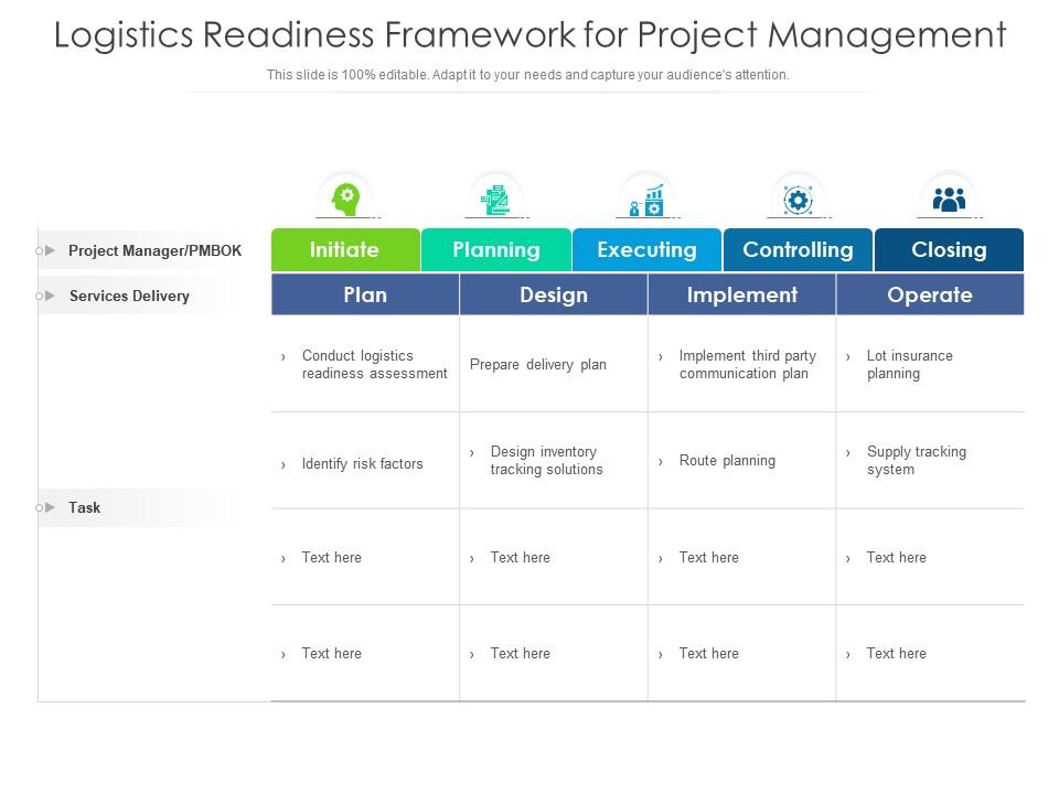 Logistics Readiness Framework For Project Management Presentation