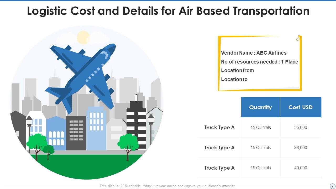 Power Pont Chart Top 10 Logistics Transport PowerPoint Presentation Templates in 2026