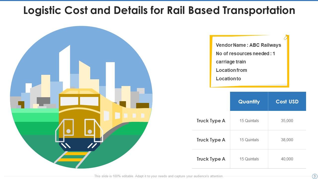 Power Pont Chart Top 10 Logistics Transport PowerPoint Presentation Templates in 2026