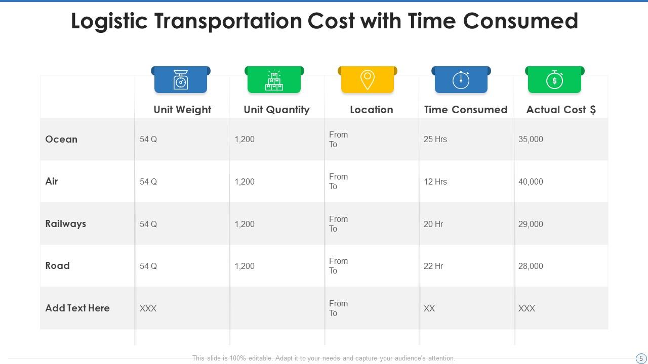 Power Pont Chart Top 10 Logistics Transport PowerPoint Presentation Templates in 2026