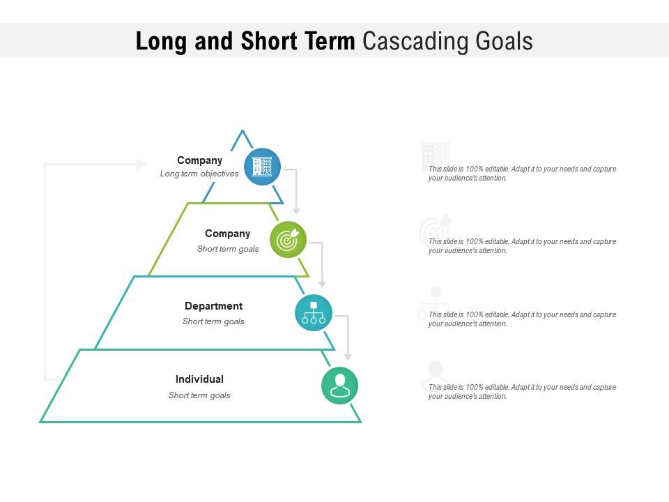 Long and short term cascading goals