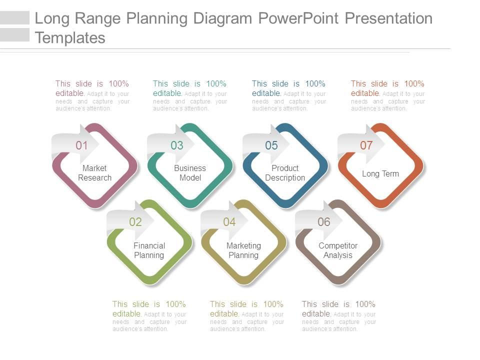 Long range planning diagram powerpoint presentation templates Slide00
